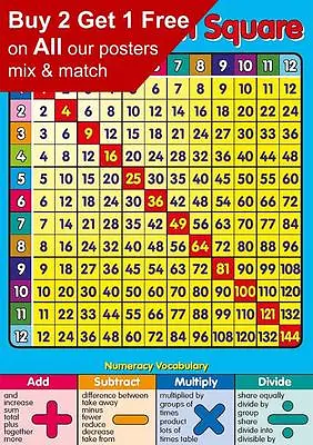 Buy Times Table Educational Maths Sums Multiplication Square Pocket/Wall Poster • 15.99£